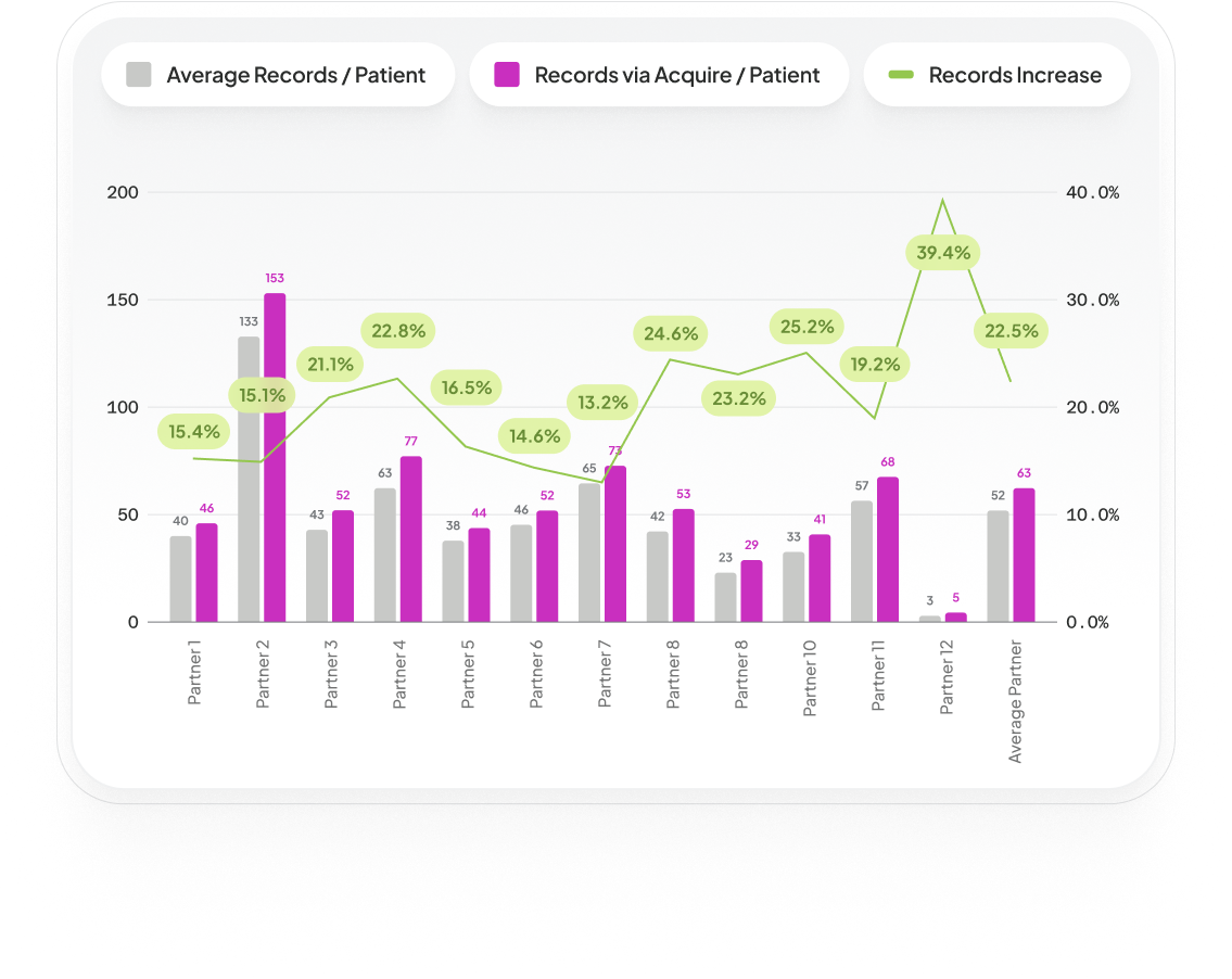 Raising RAF With Integrity Starts With Complete Data