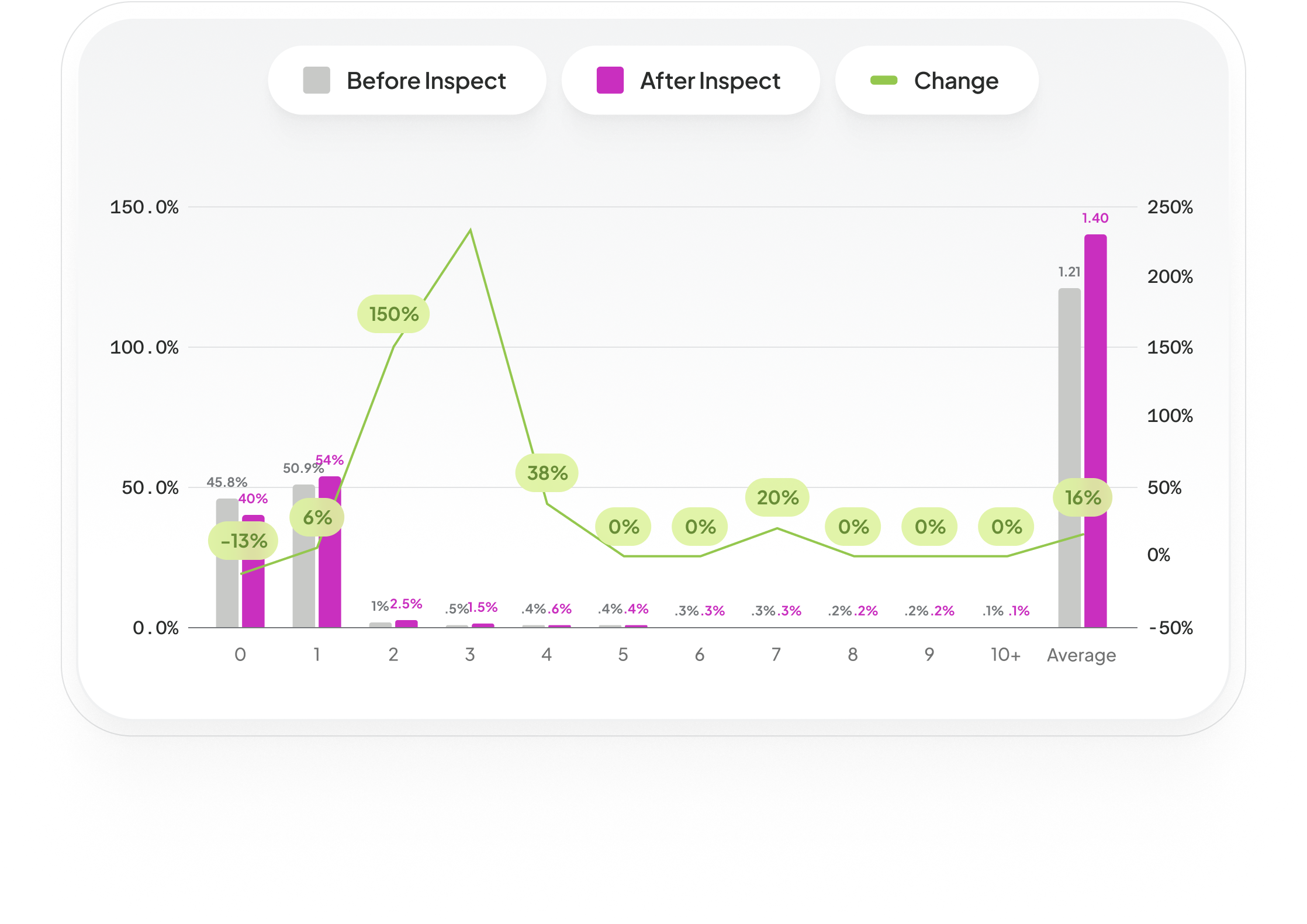 Raising RAF With Integrity Starts With Complete Data